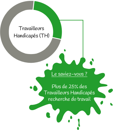 travailleurs handicapes